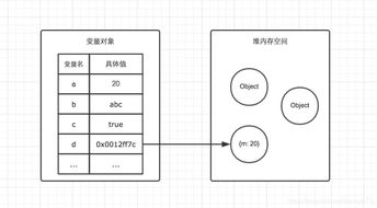 前端基礎進階（一） 內存空間詳細圖解及數據處理與存儲服務