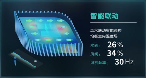 科技部立項(xiàng)引領(lǐng)，美控智慧建筑 以數(shù)據(jù)處理與存儲(chǔ)服務(wù)為核心，賦能城市智慧能源管理新篇章