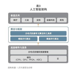 十年展望 AI市場(chǎng)規(guī)模破萬(wàn)億美元，數(shù)據(jù)處理與存儲(chǔ)服務(wù)的核心引擎