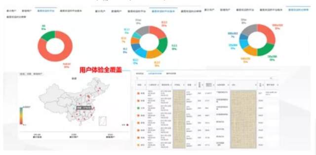 科技戰(zhàn)疫系列二丨神州信息遠程運維服務為企業(yè)保駕護航