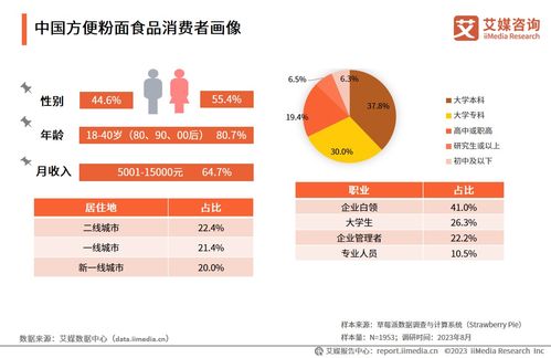2023-2024年中國方便粉面食品行業(yè)發(fā)展研究報(bào)告